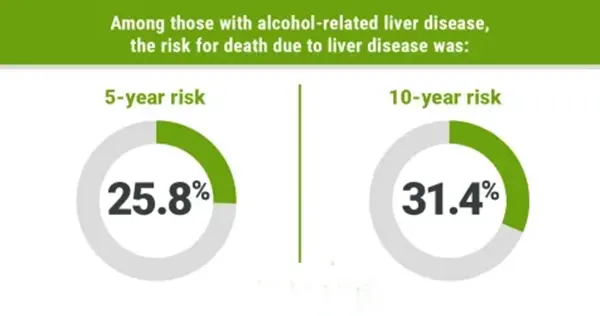 alcohol related liver disease