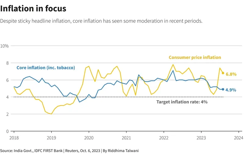 inflation in focus