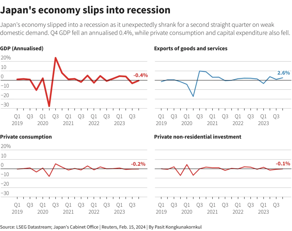 Japan Economy Recession