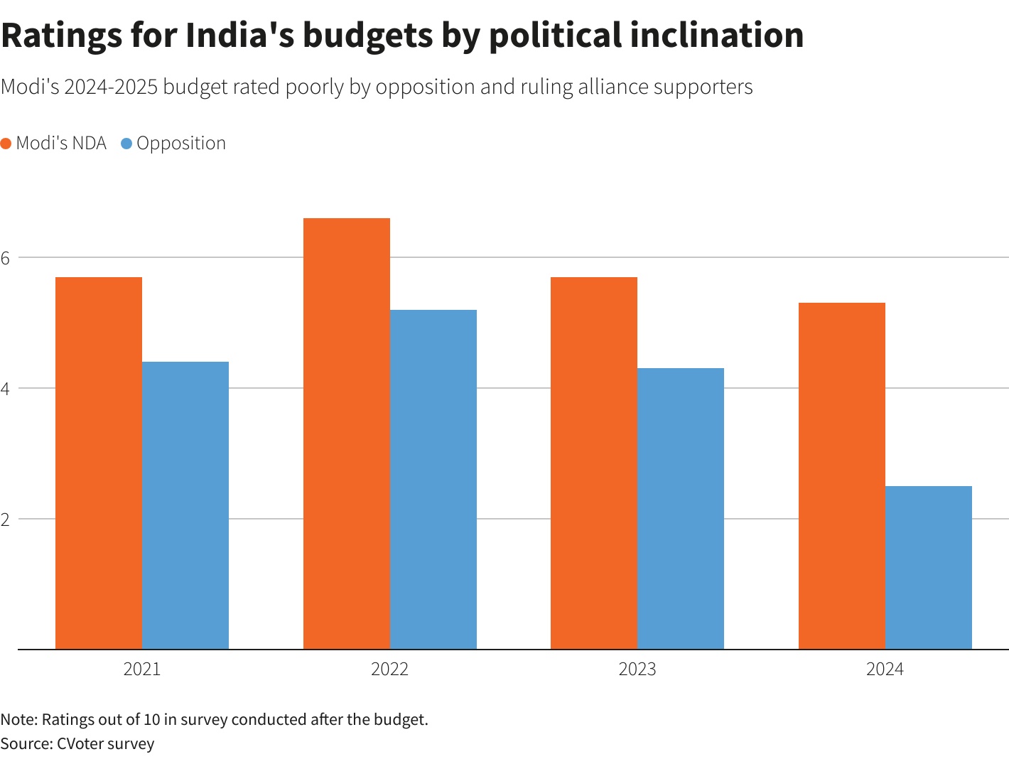 India Budget