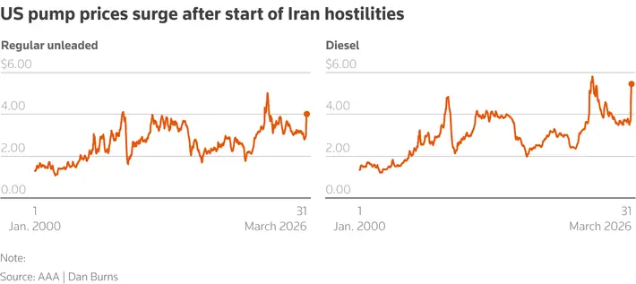 Donald Trump says the US could end the Iran war in two to three weeks 1 123423124