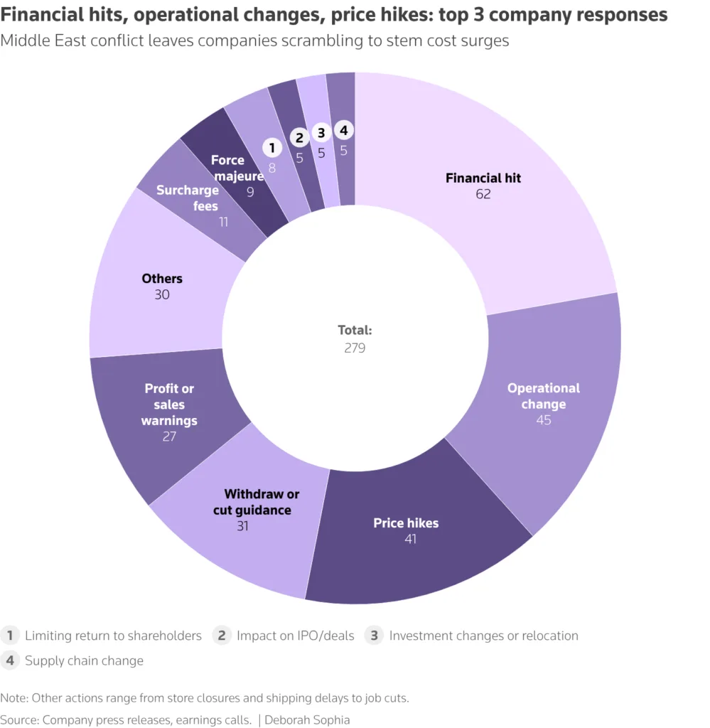 Iran war saddles global companies with $25 billion bill - and counting 1 image 1