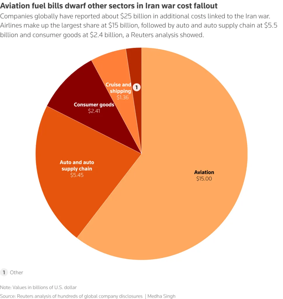 Iran war saddles global companies with $25 billion bill - and counting 3 image 2