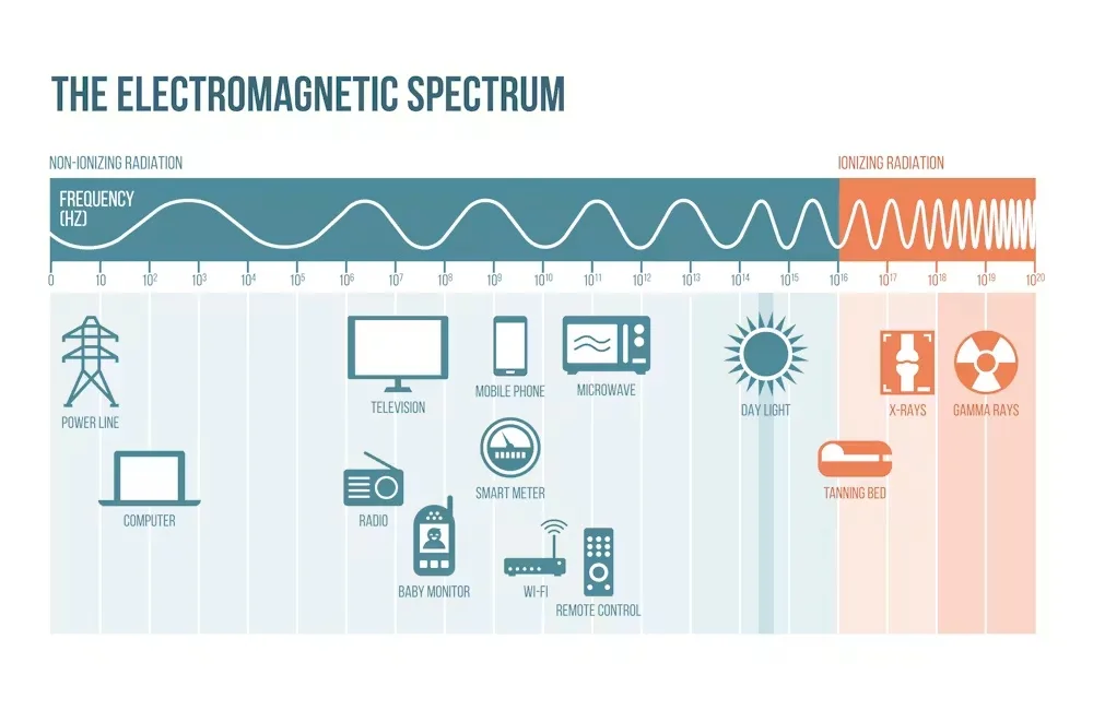 No evidence mobile phones cause brain cancer – new study 1 emitting low energy radiation