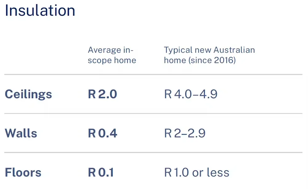 Living in a glorified tent: new research shows huge energy gaps between older and newer homes 3 older homes newer homes
