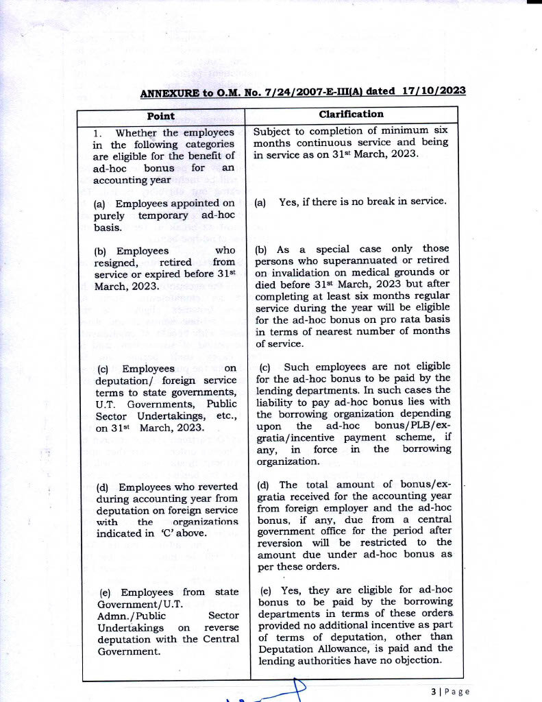 FinMin fixes ceiling for ad hoc bonus at Rs 7,000 for govt employees 3 adhoc bonus 3