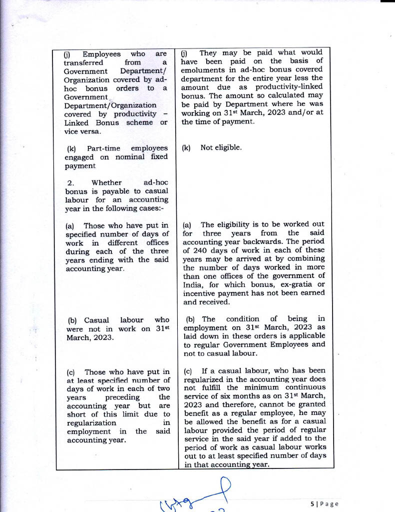 FinMin fixes ceiling for ad hoc bonus at Rs 7,000 for govt employees 5 adhoc bonus 5