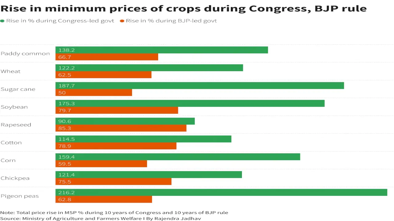 India's farmer protest fuels opposition hopes of denting Modi's appeal 2 rise in minimum prices