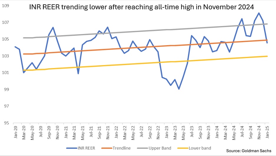 RBI's surprise, outsized intervention eases bearish bias on rupee 2 Rupee