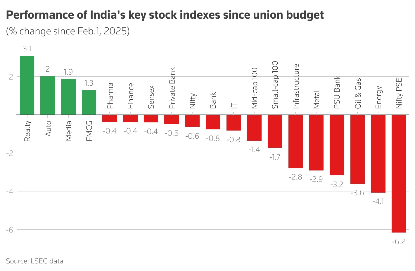 Indian shares tumble as trade war shockwaves reach Mumbai 1 stock