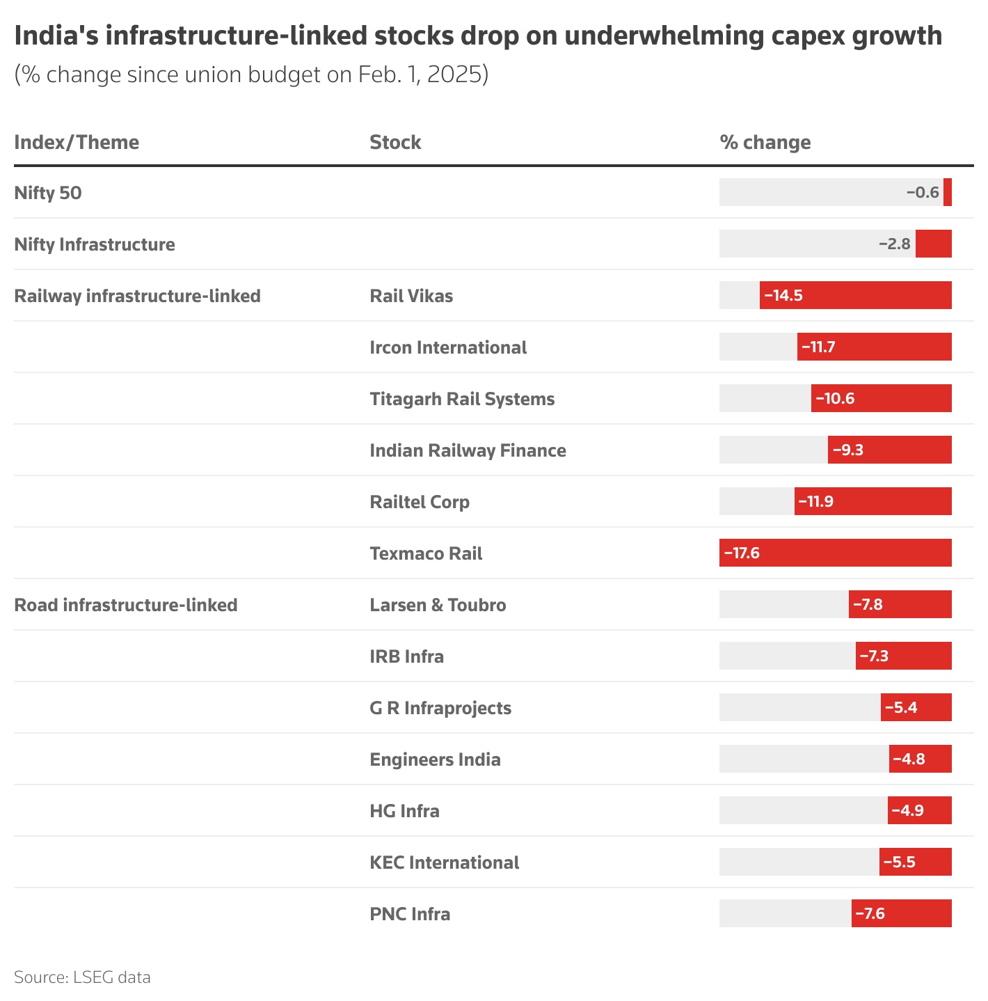 Indian shares tumble as trade war shockwaves reach Mumbai 2 stocks drop