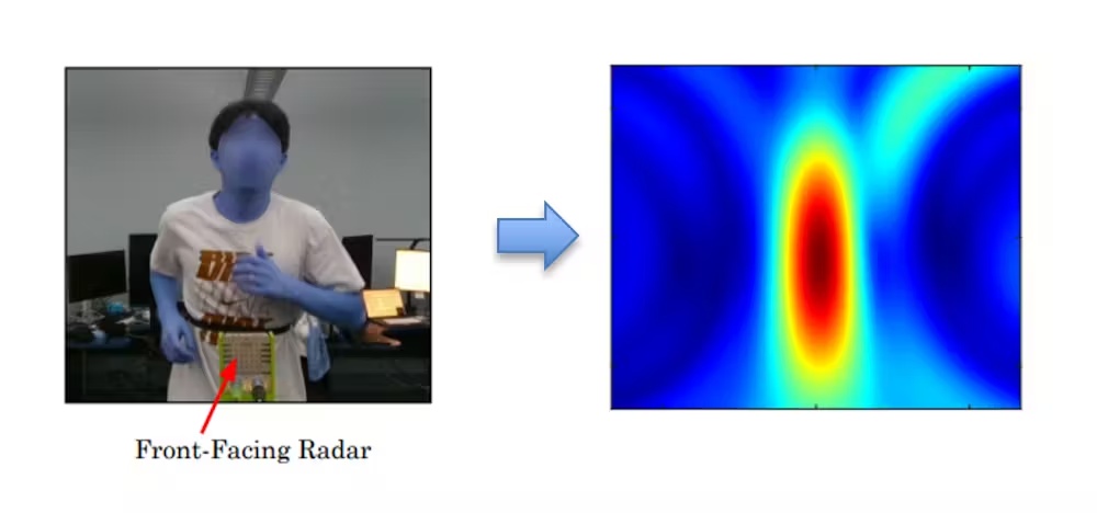 AI is giving a boost to efforts to monitor health via radar 1 Radar sees the world