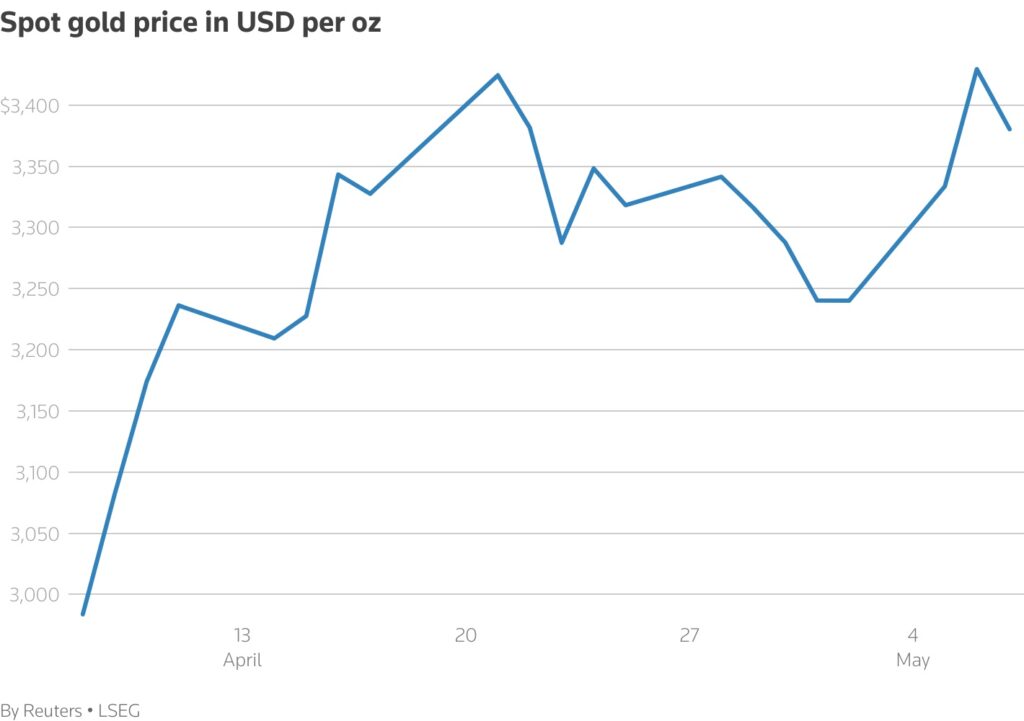 Gold slips as traders gauge US-China trade optimism, eye Fed policy 1 gold price in United States Dollar
