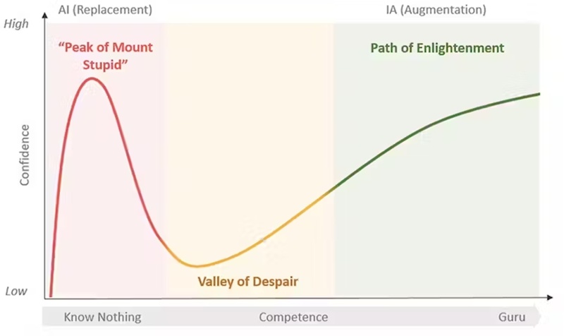 Is ChatGPT making us stupid? 2 Is ChatGPT making us stupid 02