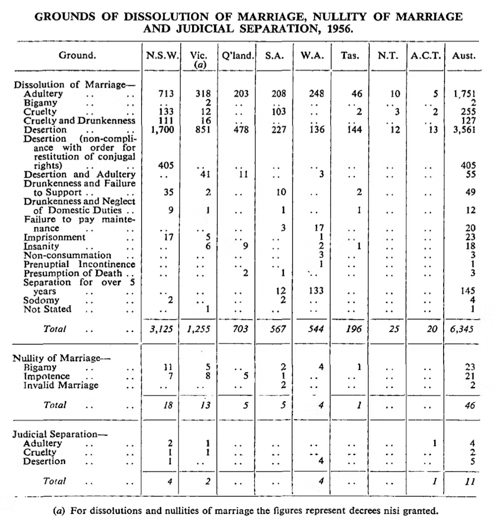 Australia’s divorce rate is the lowest it’s been in 50 years. Why? 1 divorce rate is the lowest 01