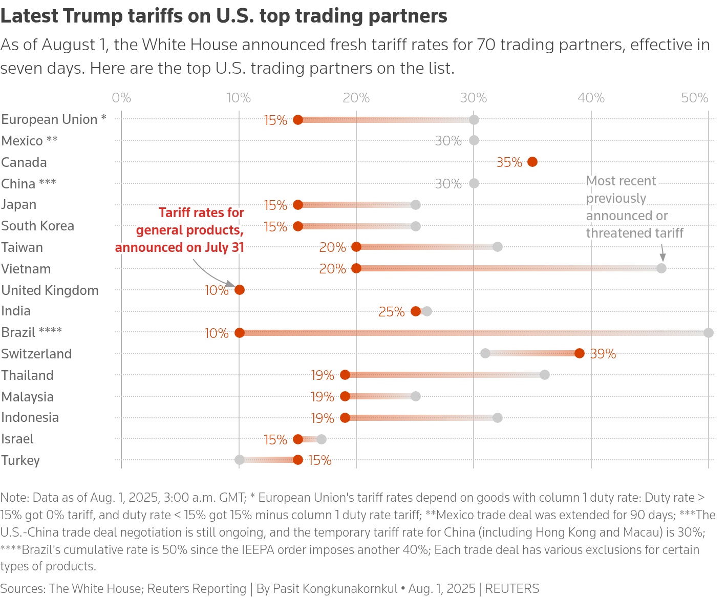 Missed signals, lost deal: How India-US trade talks collapsed 1 trade talks collapsed 01