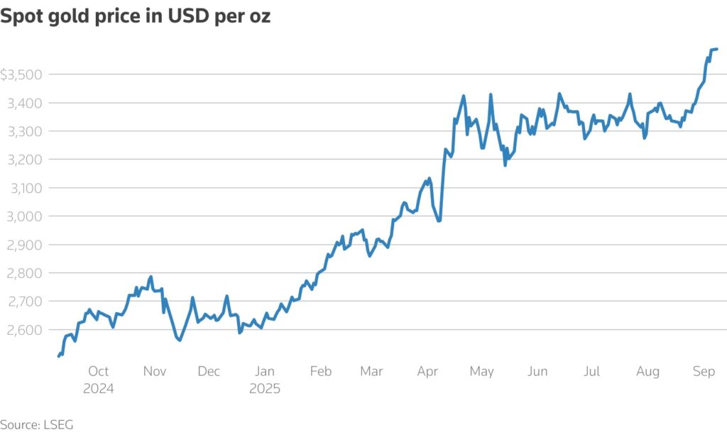 Gold hovers near record high on US rate-cut prospects 1 Spot gold price in US Dollar per oz