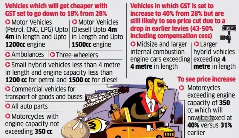 India to cut GST on hundreds of consumer goods ranging from ACs to small cars to boost local demand following steep US tariffs 1 small cars