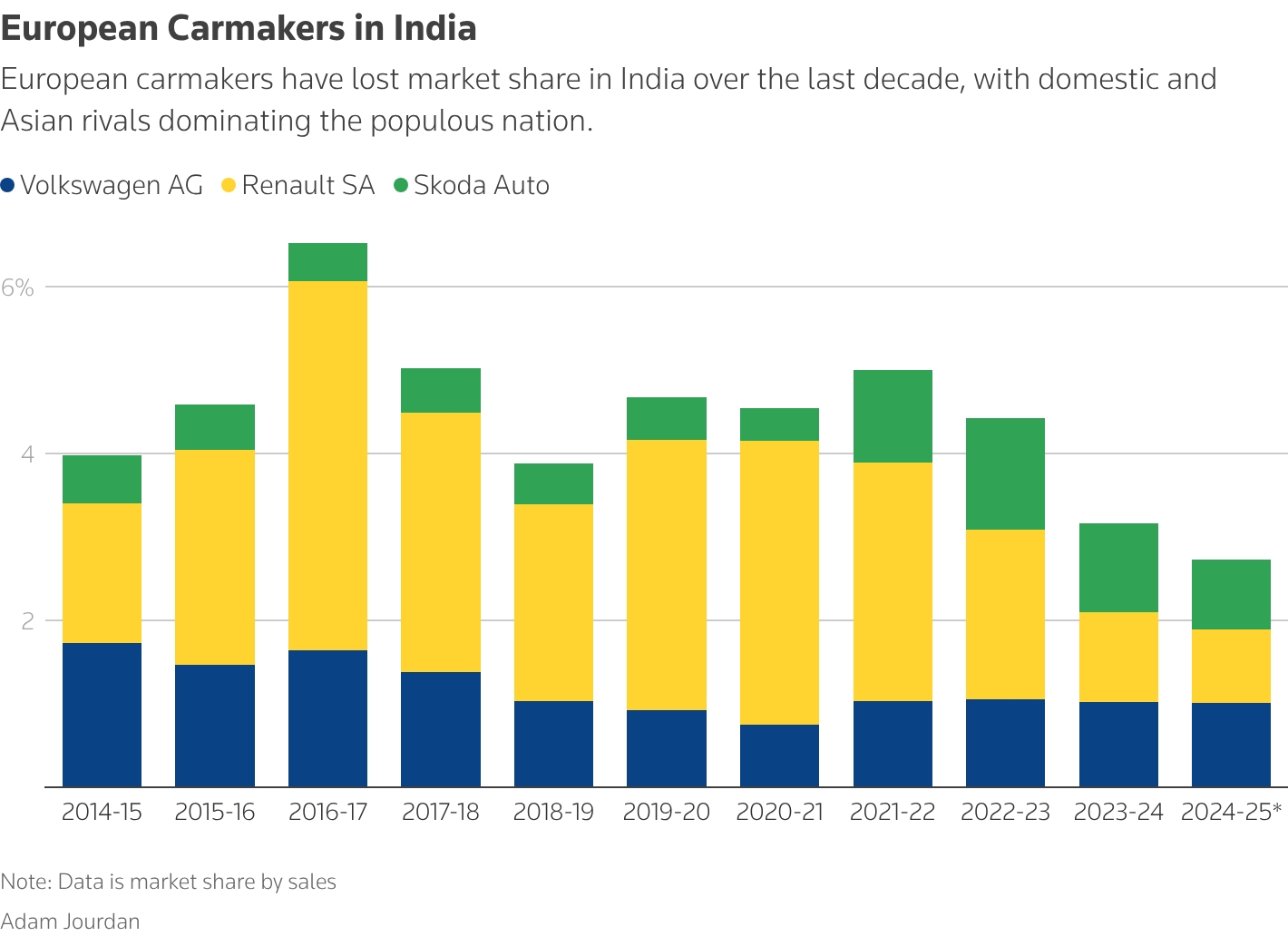 EU carmakers face tough India market even after trade deal 2 European Carmakers In India