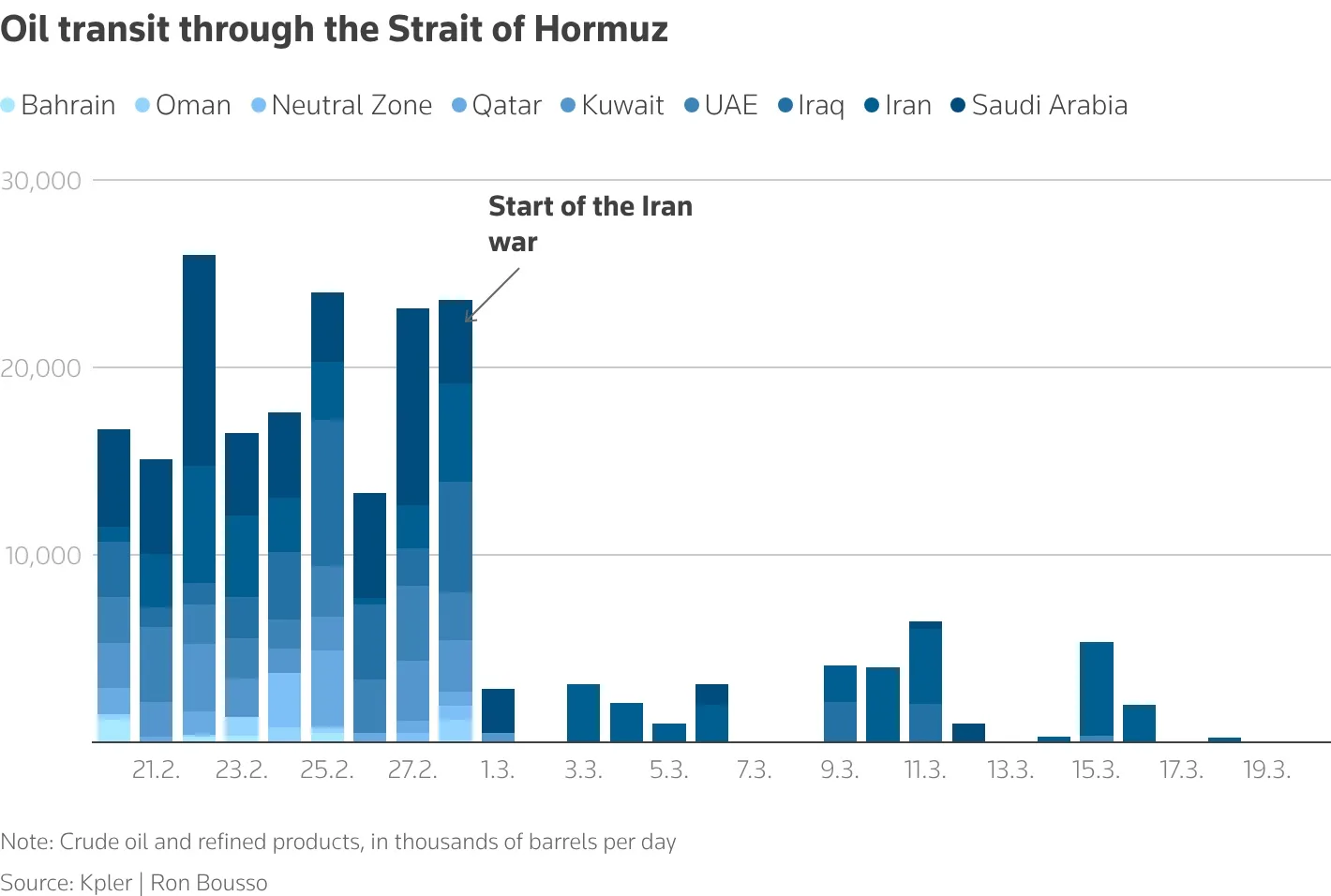 Western powers were unable to secure shipping in the Red Sea. Hormuz will be harder 2 Hormuz Strait