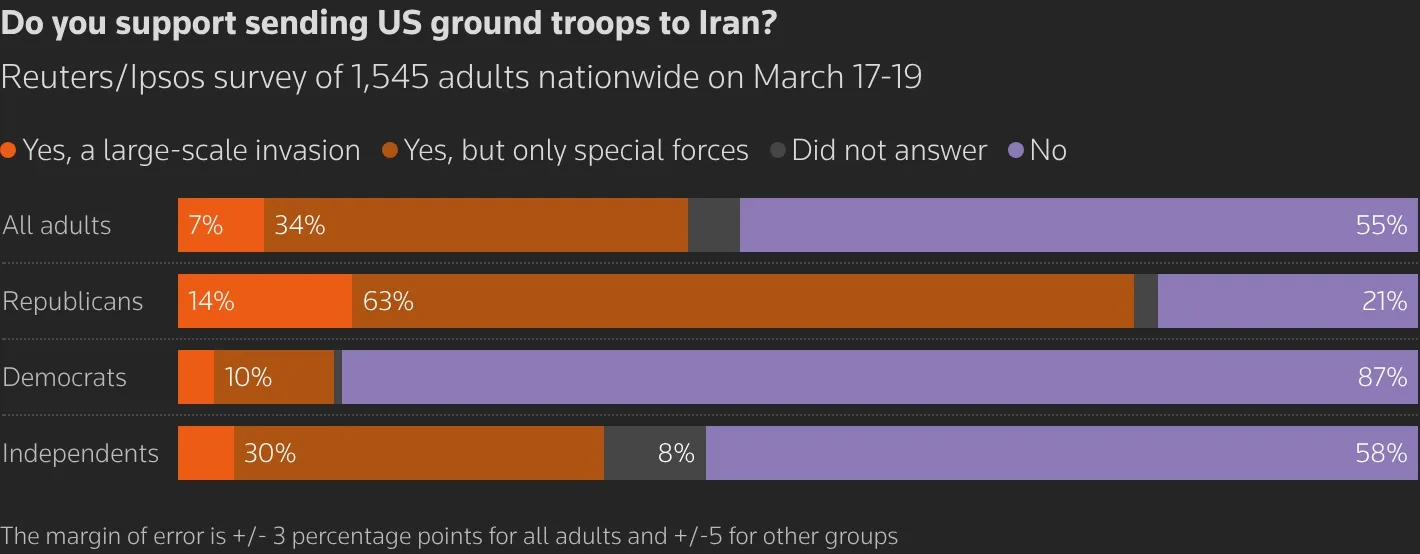 Iran hits Kuwait refinery, Israel kills Iranian Guards spokesman as war rages on 3 ground troops to Iran