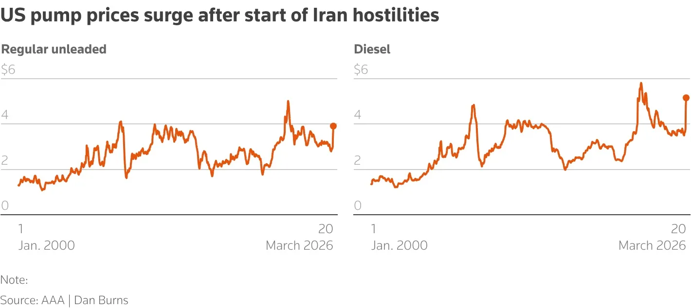 Iran hits Kuwait refinery, Israel kills Iranian Guards spokesman as war rages on 2 shows fuel price increase