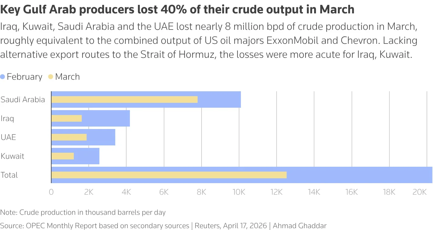 World awaits fate of ceasefire after US seizes Iranian ship 2 Iraq Kuwait Saudi Arabia and UAE