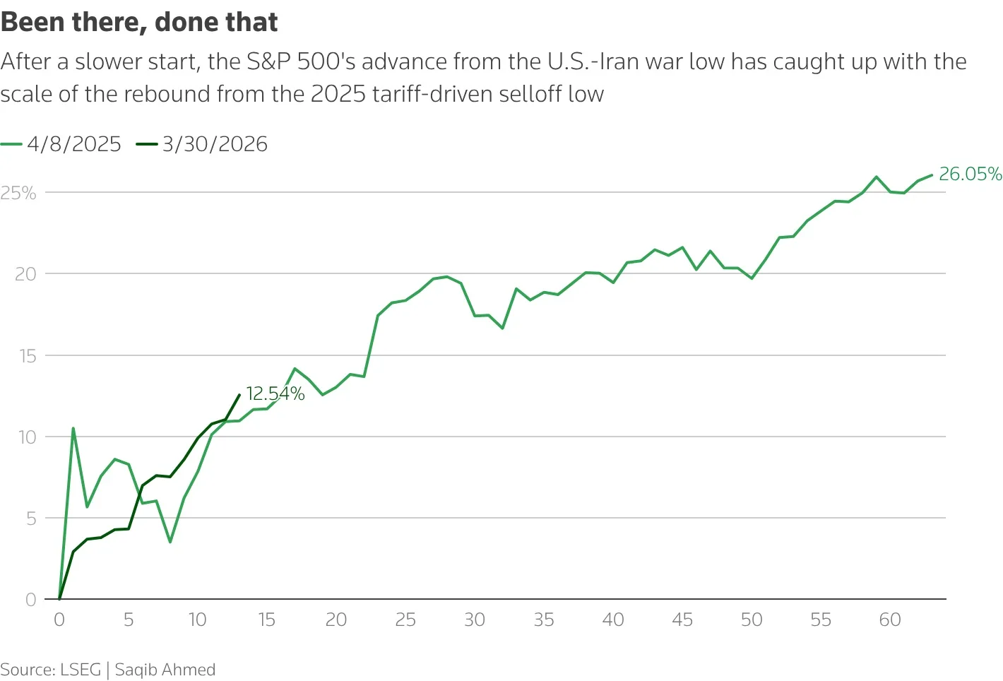 World awaits fate of ceasefire after US seizes Iranian ship 1 U.S. Iran war