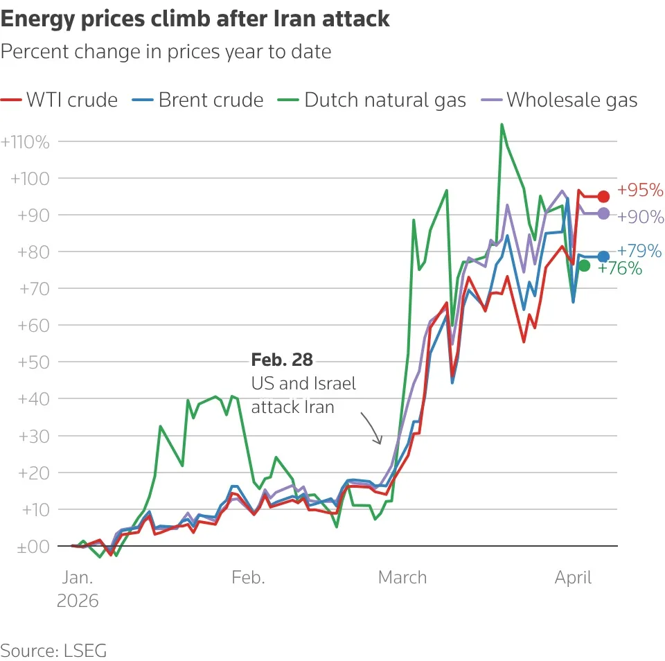 'A whole civilisation will die tonight' says Trump as Iran defies looming deadline 1 energy commodities