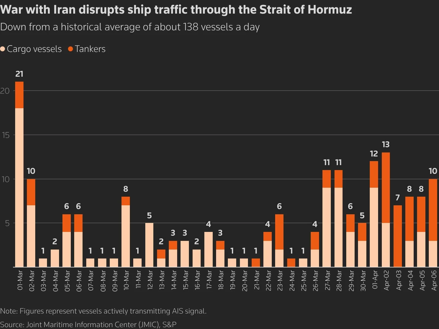 US-Iran ceasefire deal shows strain ahead of talks with oil flows squeezed 1 shipping traffic