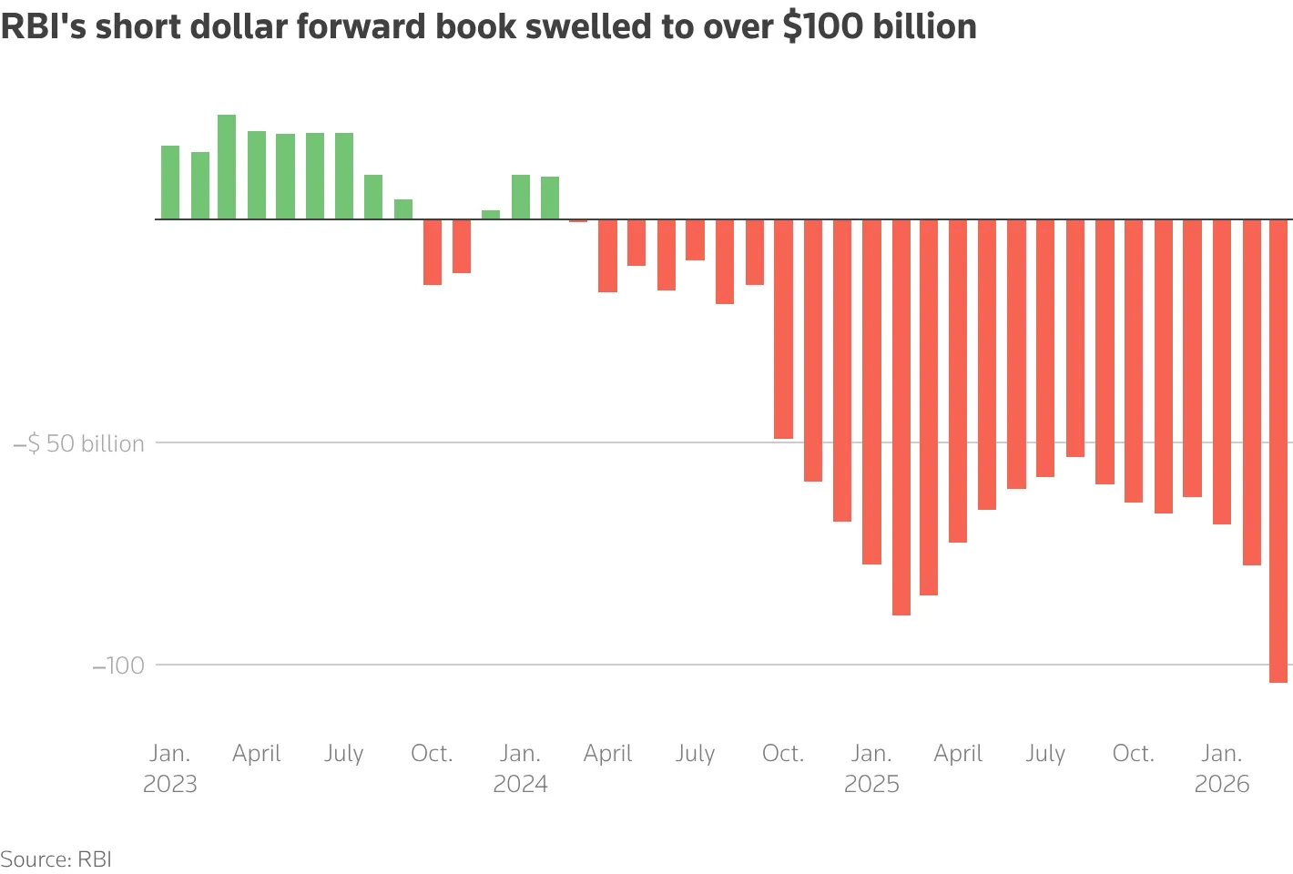Rupee hits record low of 95.43 against US dollar as economic worries mount on renewed US-Iran tensions 2 Chart Depicting